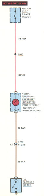 Oil pressure indicator