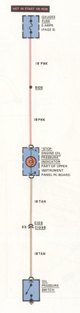 Oil pressure indicator