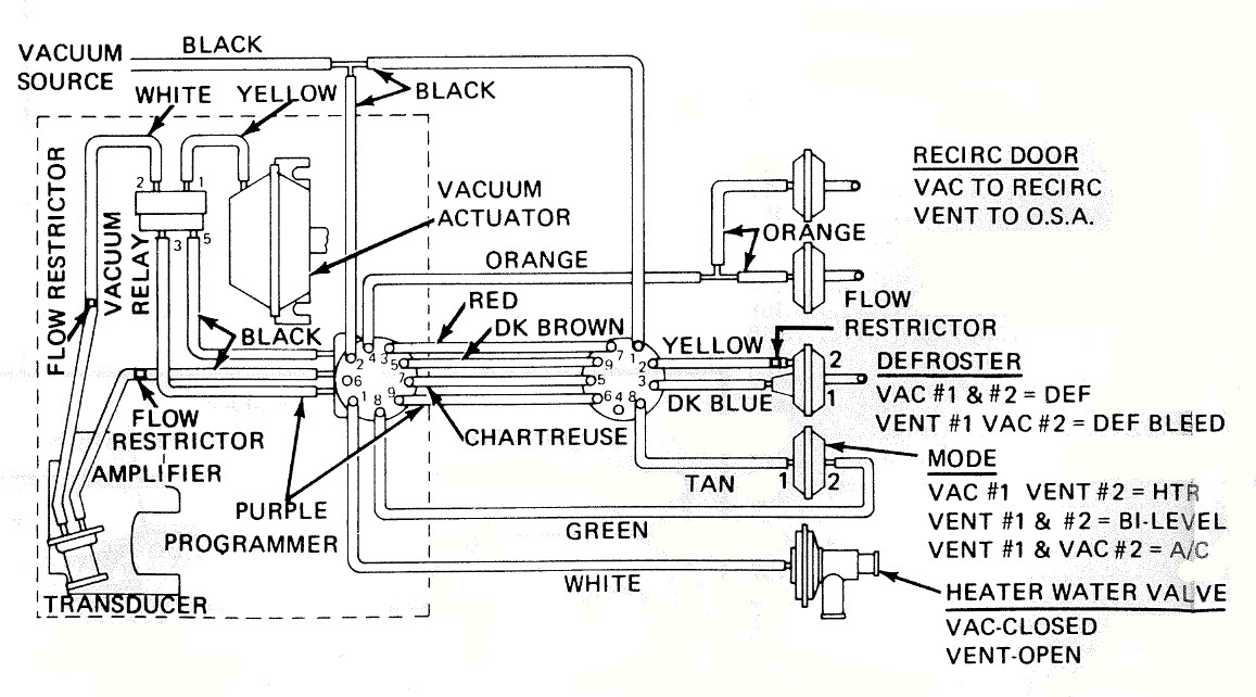 Air Conditioner & Heater Vacuum Circuit